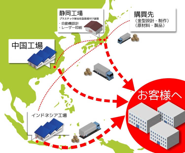 工場工程概要